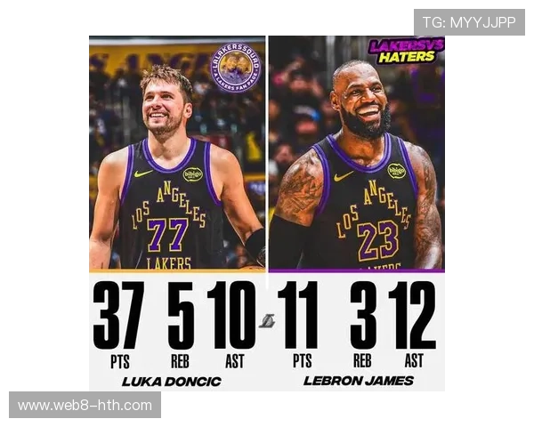 湖人詹姆斯回归立竿见影，进攻效率提升至联盟前五