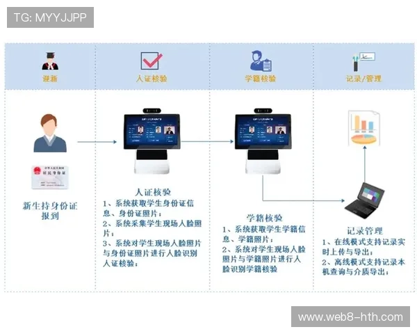 生物识别应用扩展，提升身份核验准确性